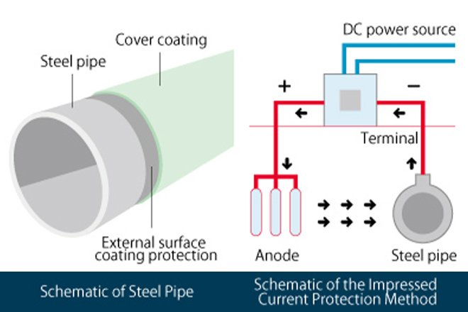 pipeline_structure_e.jpg