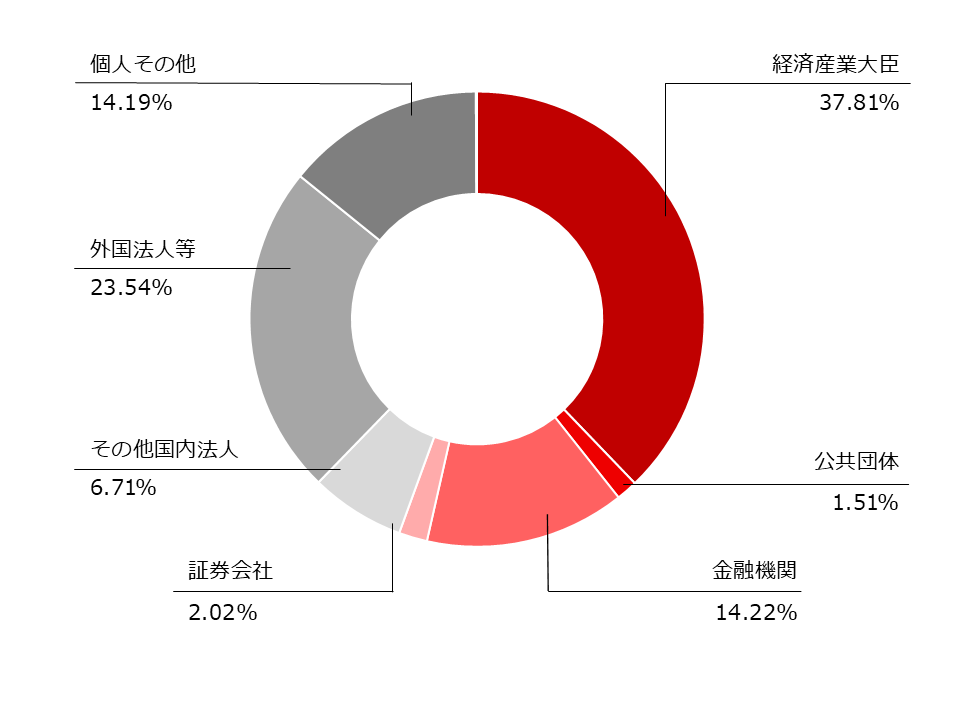 stockinfo_share_j.png
