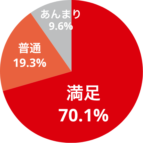 キャリア社員は転職に満足している?