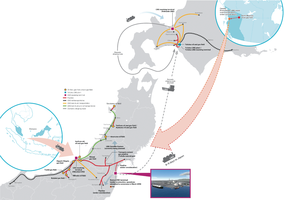 Map of Gas supply chain