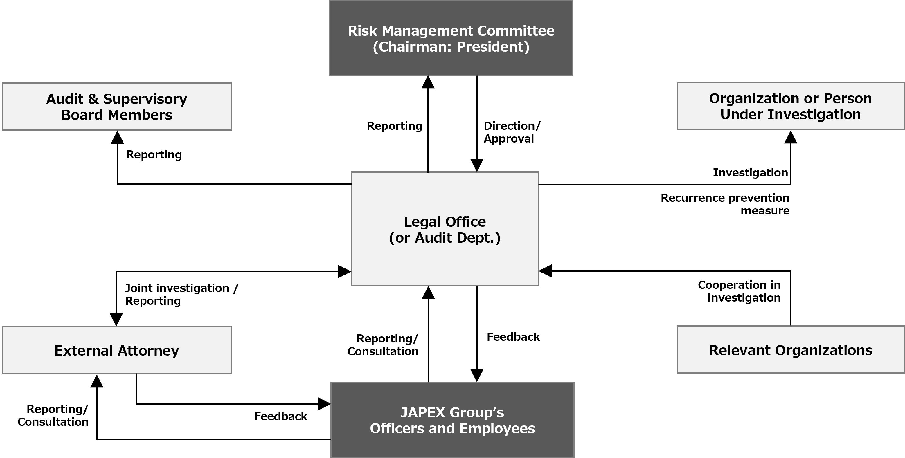 compliance_system_e.jpg