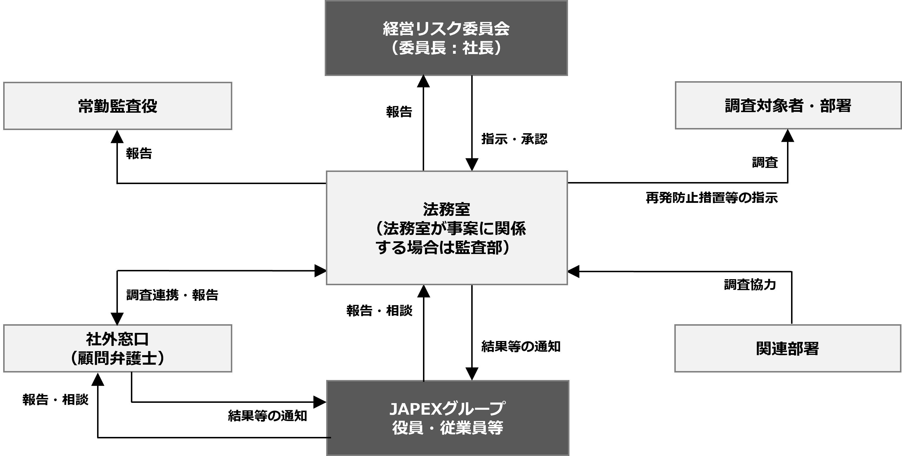 compliance_system_j.jpg
