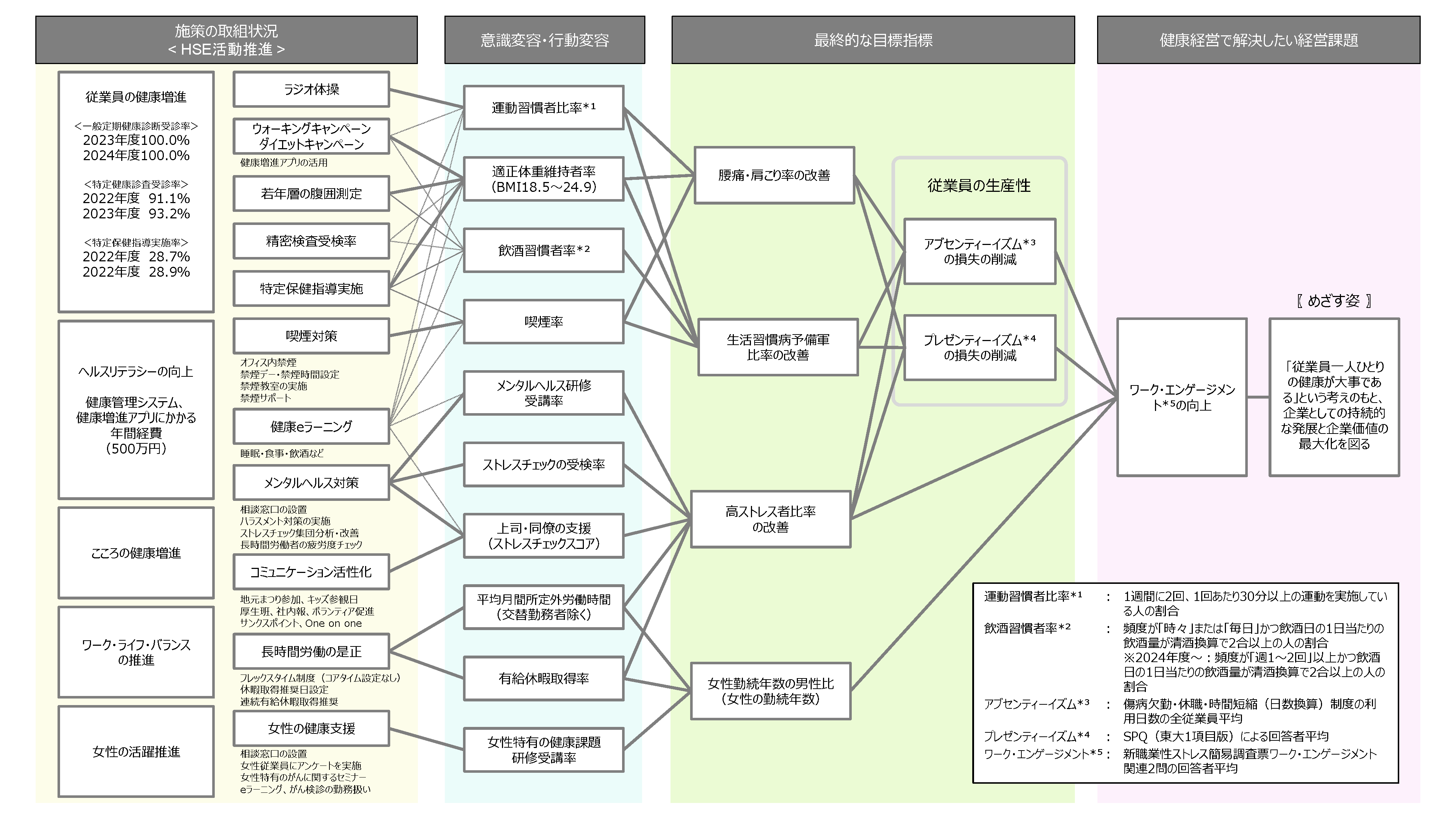 healthmgmt_strategymap.jpg