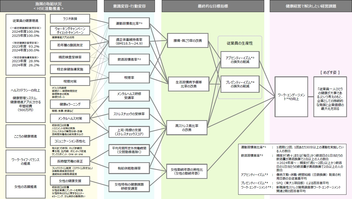 healthmgmt_strategymap2026.png