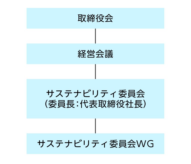 sustainability_organization_chart_j.jpg