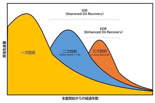 eor_phase.jpg